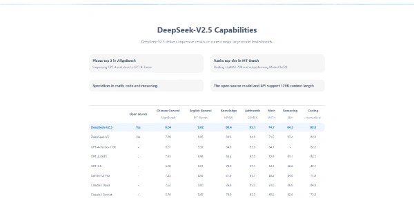 deepseek v2 5 llm model code b5a125bdc9ab