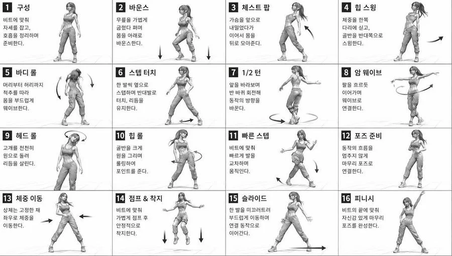 Dance Movement Reference Sheet