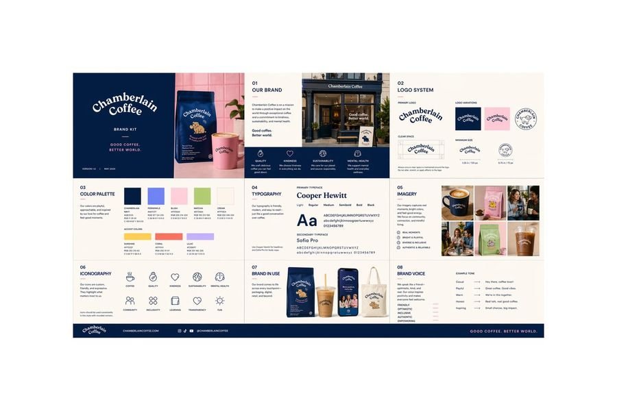 multi page brand kit generator slide 2 5138cf00f224