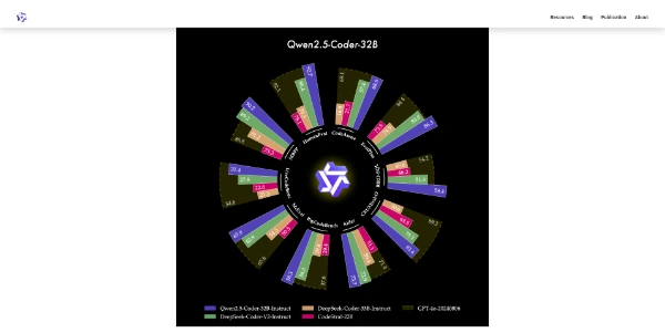 Qwen2.5-Coder